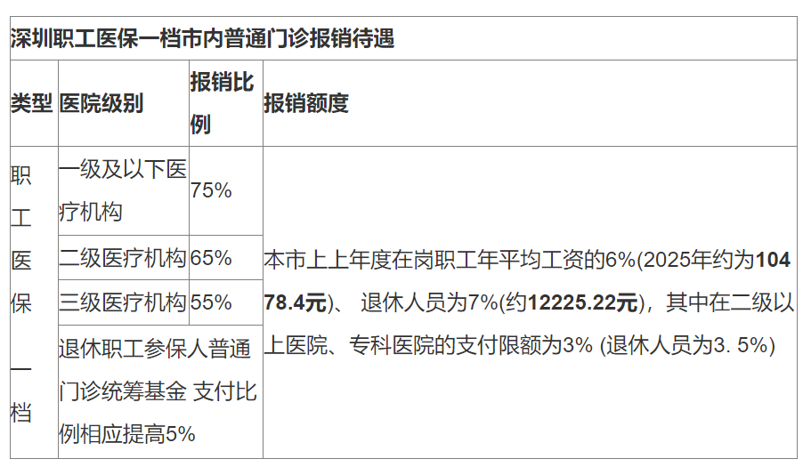详细阅读:瑞安最新深圳医保24小时咨询电话方法分析(最方便真实的瑞安深圳医保24小时咨询电话是多少方法) 瑞安最新深圳医保24小时咨询电话方法分析(最方便真实的瑞安深圳医保24小时咨询电话是多少方法)