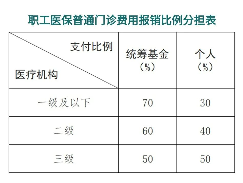 瑞安最新医保卡每月打入多少钱方法分析(最方便真实的瑞安北京医保卡每月打入多少钱方法)