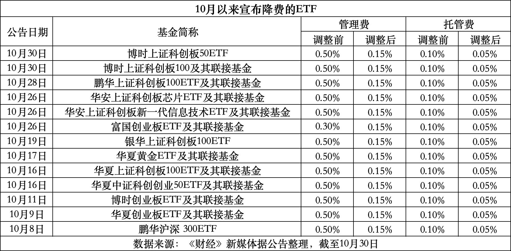 瑞安最新费率1.5%是多少钱方法分析(最方便真实的瑞安费率146%是多少方法)