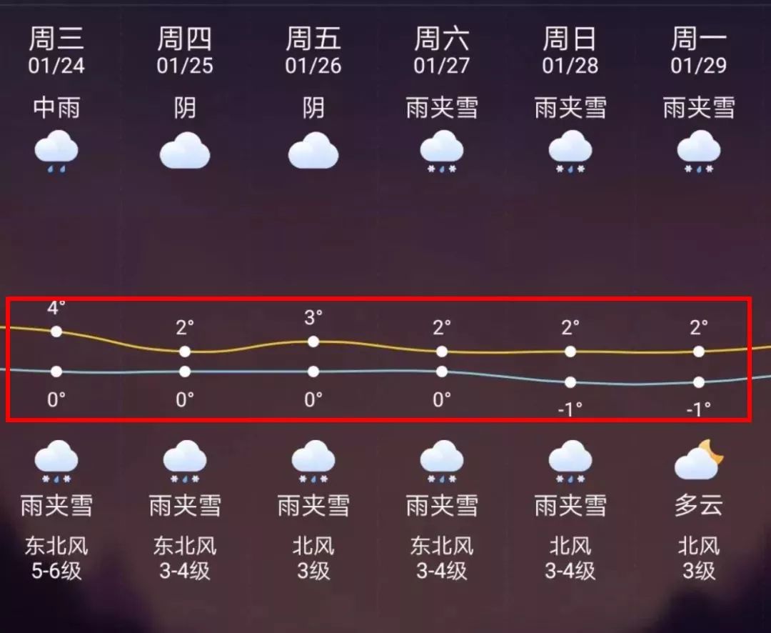 瑞安最新上海24小时天气预报方法分析(最方便真实的瑞安天气预报24小时详情软件方法)