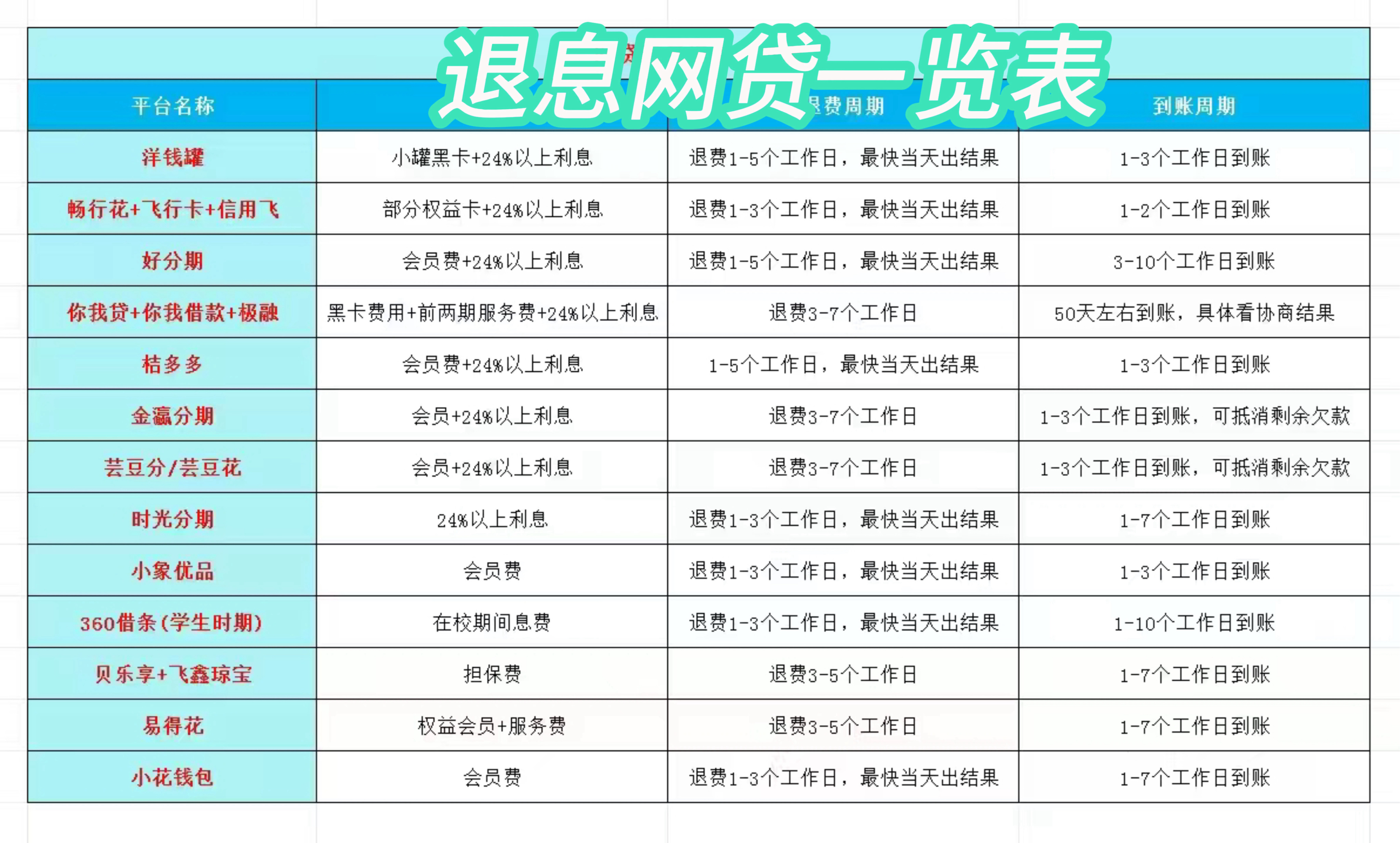 详细阅读:瑞安最新贷款中介收20%服务费方法分析(最方便真实的瑞安贷款中介服务费20个点违法吗方法) 瑞安最新贷款中介收20%服务费方法分析(最方便真实的瑞安贷款中介服务费20个点违法吗方法)