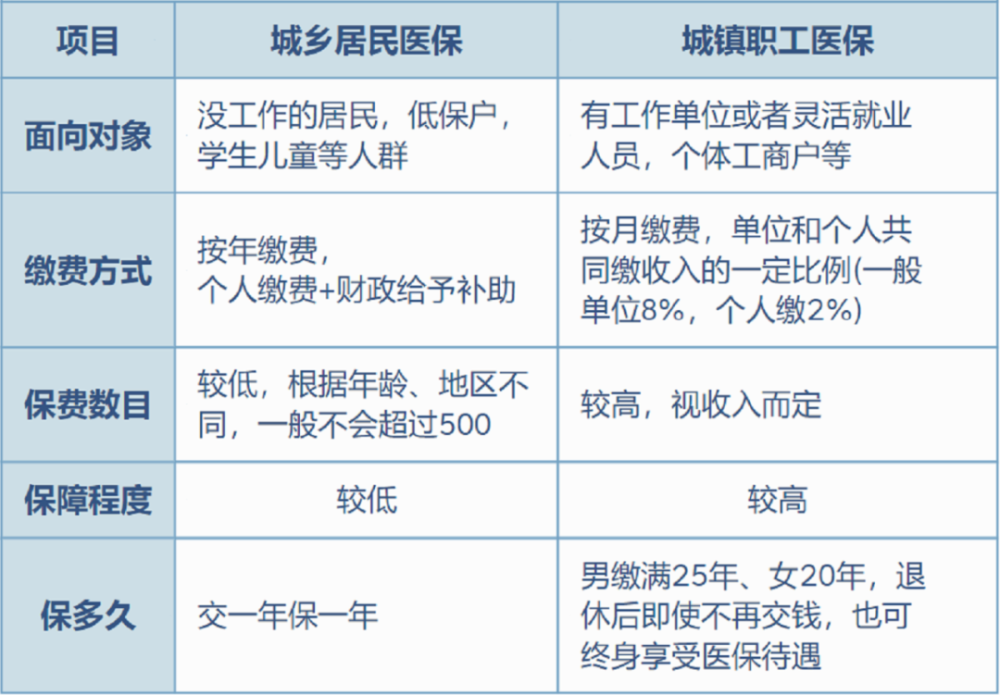 瑞安最新灵活就业医保8%和5%区别方法分析(最方便真实的瑞安灵活就业医保6%和9%的区别方法)